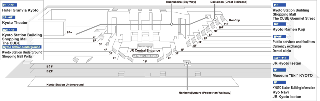 Kyoto Station map